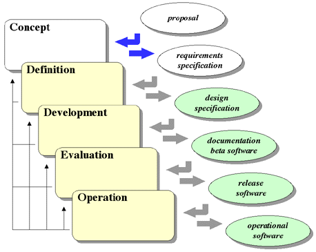 We Are Here -- The Concept Phase